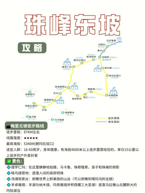 珠穆朗玛峰游玩路线(珠穆朗玛峰游玩攻略)-第2张图片 珠穆朗玛峰游玩路线(珠穆朗玛峰游玩攻略)-第2张图片