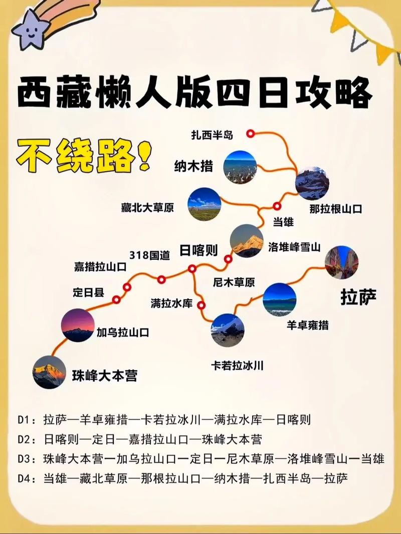 珠穆朗玛峰游玩路线(珠穆朗玛峰游玩攻略)-第3张图片 珠穆朗玛峰游玩路线(珠穆朗玛峰游玩攻略)-第3张图片