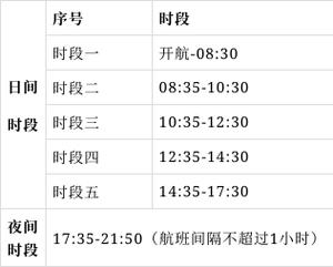 普陀旅游汽车站时刻表(普陀旅游汽车站时刻表查询)-第3张图片 普陀旅游汽车站时刻表(普陀旅游汽车站时刻表查询)-第3张图片