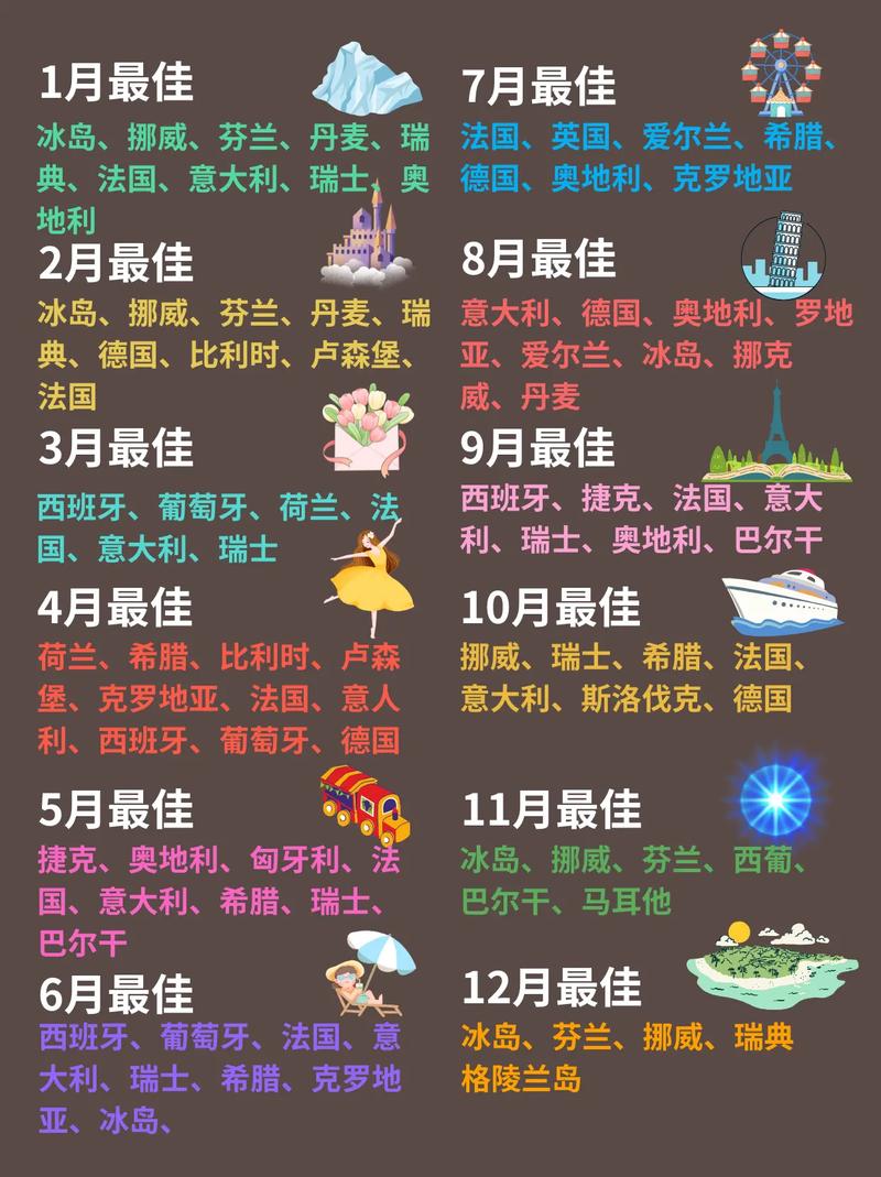 七月欧洲旅游费用表 - 欧洲七日游攻略路线-第4张图片