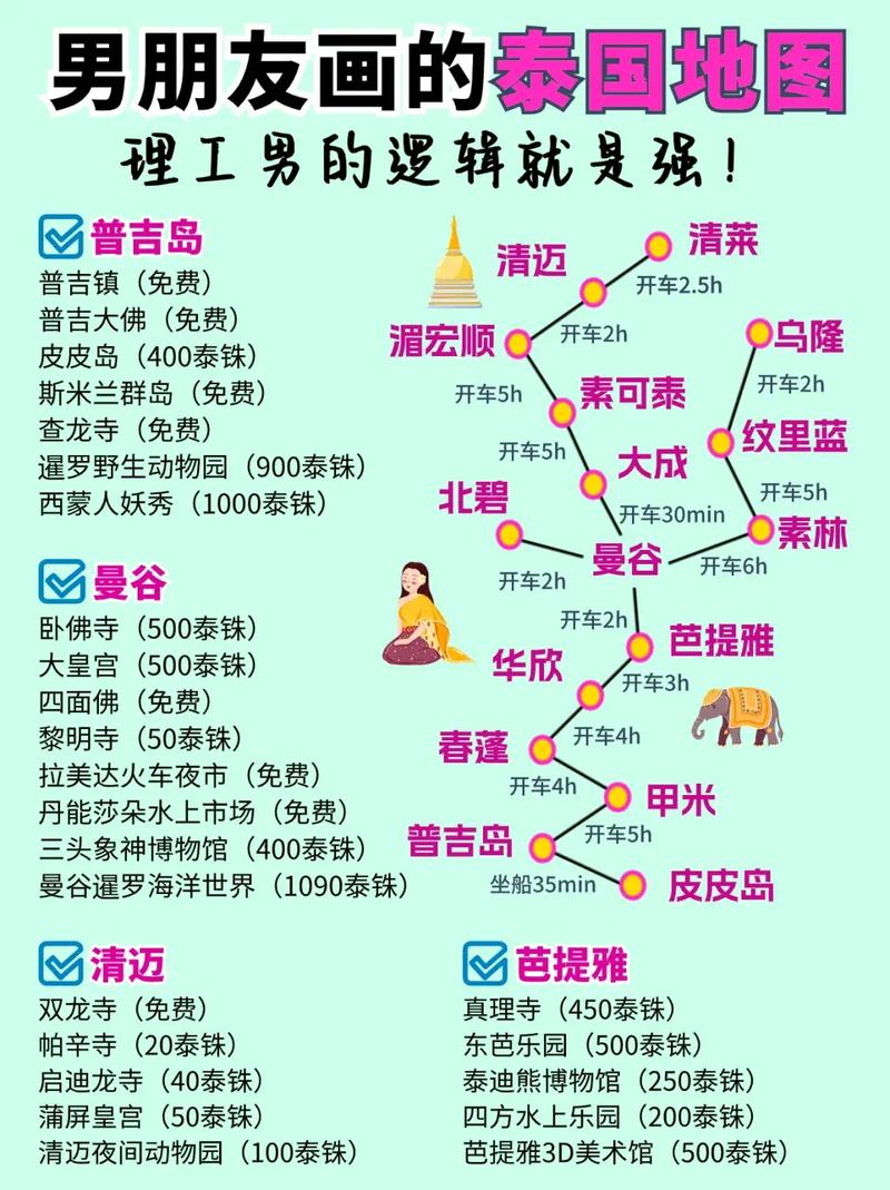普吉岛三日游攻略路线,普吉岛三日自由行安排-第1张图片 普吉岛三日游攻略路线,普吉岛三日自由行安排-第1张图片