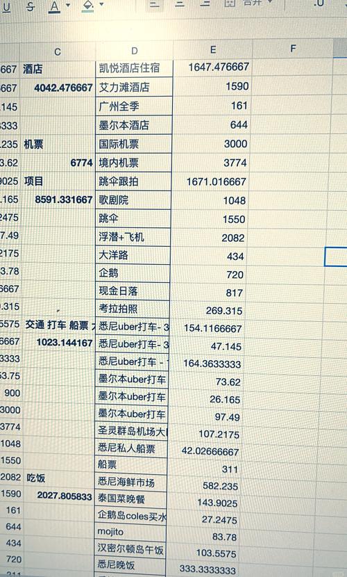 去澳大利亚玩一趟要多少钱,去澳大利亚玩一趟要多少钱呢-第5张图片 去澳大利亚玩一趟要多少钱,去澳大利亚玩一趟要多少钱呢-第5张图片