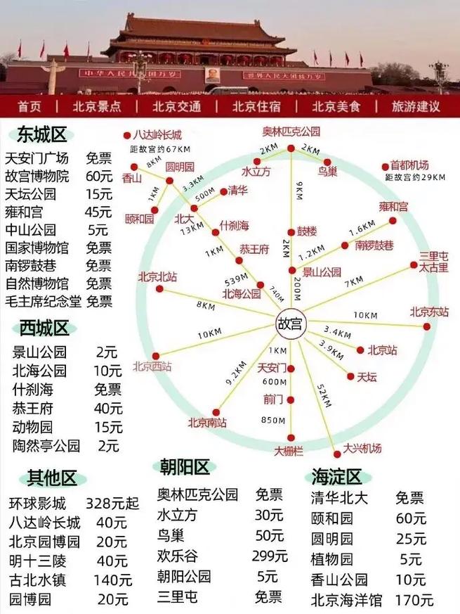 北京旅游景点门票费用表最新 - 北京旅游景点门票费用表最新消息-第2张图片 北京旅游景点门票费用表最新 - 北京旅游景点门票费用表最新消息-第2张图片