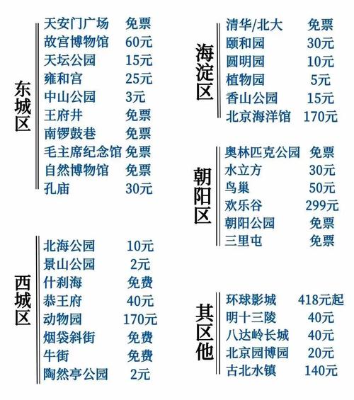 北京旅游景点门票费用表最新 - 北京旅游景点门票费用表最新消息-第4张图片 北京旅游景点门票费用表最新 - 北京旅游景点门票费用表最新消息-第4张图片