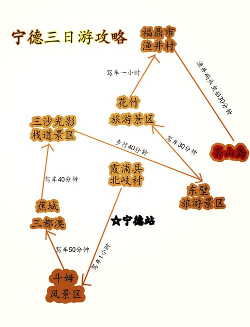 福建省三日游旅游线路(福建三日游最佳方案)-第1张图片 福建省三日游旅游线路(福建三日游最佳方案)-第1张图片
