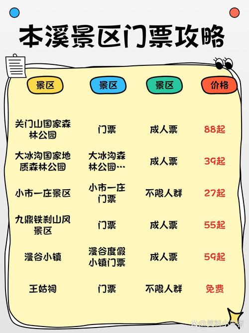 本溪县有什么旅游景点(本溪县有什么旅游景点吗)-第1张图片 本溪县有什么旅游景点(本溪县有什么旅游景点吗)-第1张图片