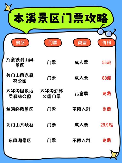 本溪县有什么旅游景点(本溪县有什么旅游景点吗)-第4张图片 本溪县有什么旅游景点(本溪县有什么旅游景点吗)-第4张图片