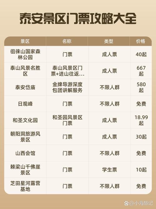 泰山景区预约已满怎么办,泰山景区 预约-第4张图片 泰山景区预约已满怎么办,泰山景区 预约-第4张图片
