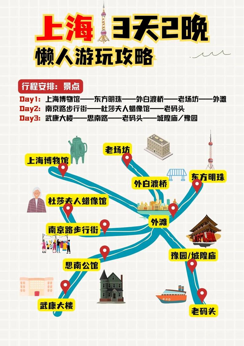 上海外滩旅游攻略自由行路线推荐(上海外滩旅游攻略一日游路线)-第1张图片 上海外滩旅游攻略自由行路线推荐(上海外滩旅游攻略一日游路线)-第1张图片