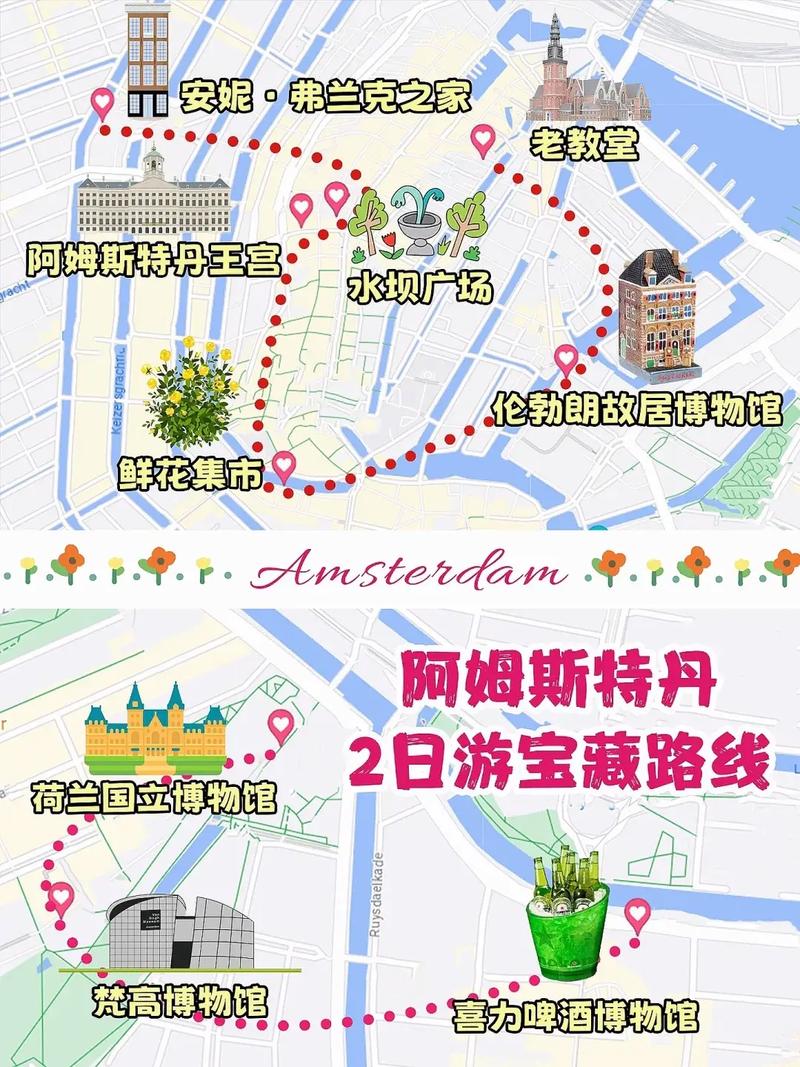 荷兰的旅游路线怎么样,荷兰旅游攻略自助游-第1张图片 荷兰的旅游路线怎么样,荷兰旅游攻略自助游-第1张图片