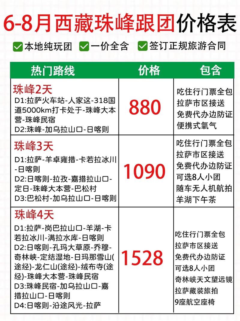 珠穆朗玛峰门票多少钱一个人,珠穆朗玛峰的门票-第4张图片 珠穆朗玛峰门票多少钱一个人,珠穆朗玛峰的门票-第4张图片