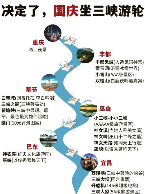游三峡的路线 - 游三峡怎么走-第1张图片 游三峡的路线 - 游三峡怎么走-第1张图片