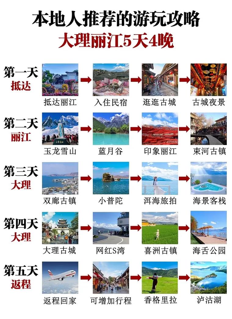 昆明旅游攻略自由行九日游路线 - 昆明旅游攻略自驾游-第3张图片 昆明旅游攻略自由行九日游路线 - 昆明旅游攻略自驾游-第3张图片
