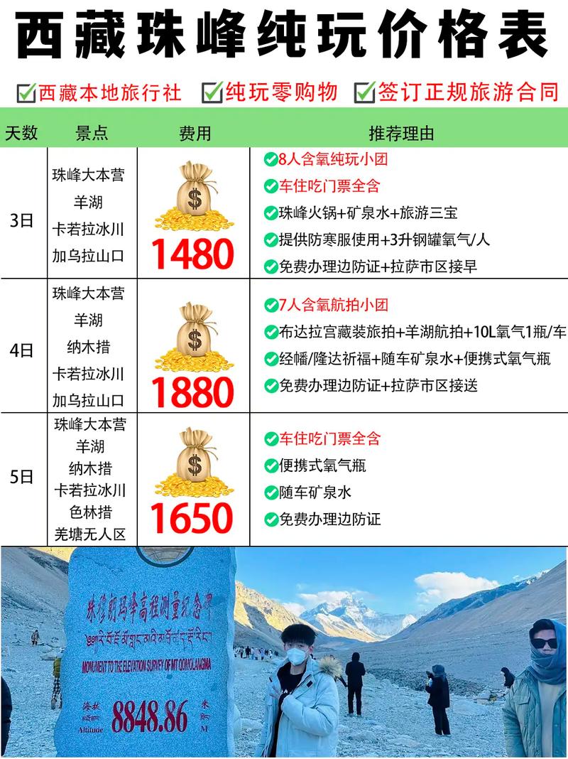 珠穆朗玛峰能旅游吗最新消息,珠穆朗玛峰可以旅游吗-第4张图片 珠穆朗玛峰能旅游吗最新消息,珠穆朗玛峰可以旅游吗-第4张图片