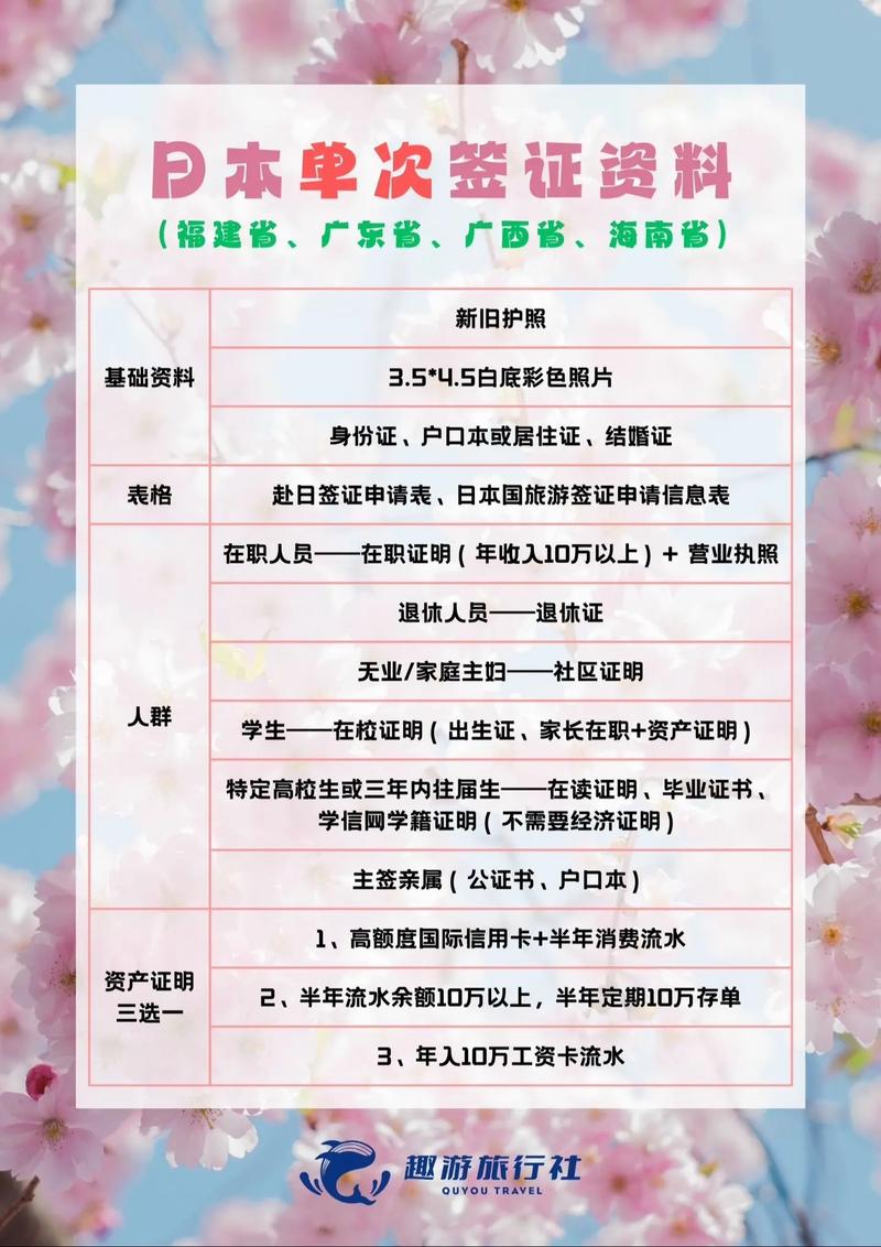 日本自由行旅游签证怎么办理流程 - 日本自由行旅游签证条件-第2张图片 日本自由行旅游签证怎么办理流程 - 日本自由行旅游签证条件-第2张图片