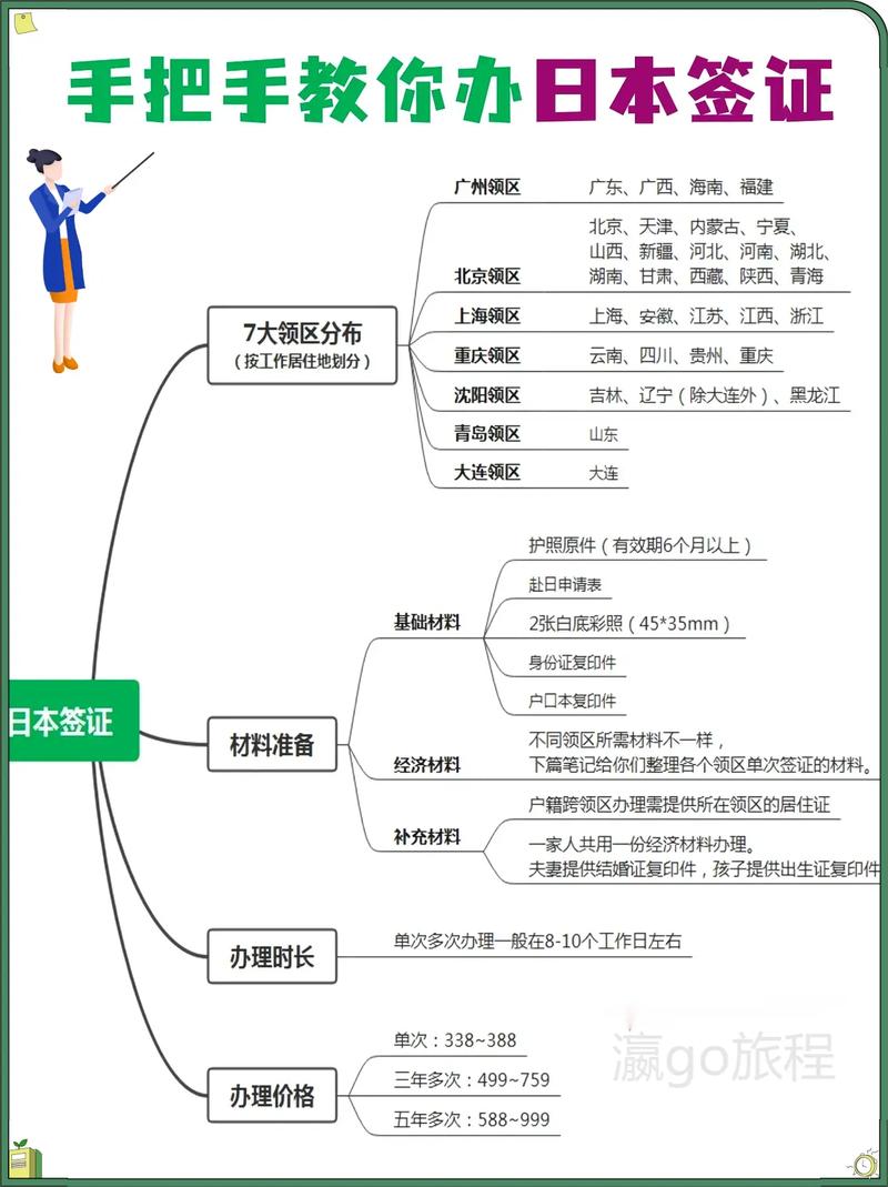 日本自由行旅游签证怎么办理流程 - 日本自由行旅游签证条件-第6张图片 日本自由行旅游签证怎么办理流程 - 日本自由行旅游签证条件-第6张图片