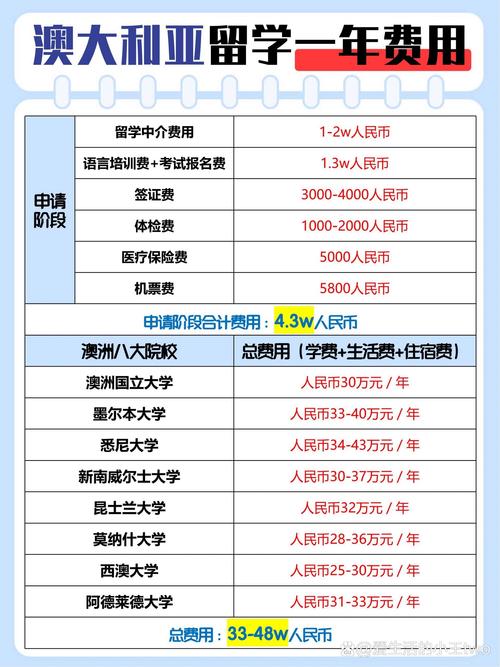墨尔本留学签证资金证明开好了可以解压码(墨尔本签证需要面签吗)-第3张图片 墨尔本留学签证资金证明开好了可以解压码(墨尔本签证需要面签吗)-第3张图片