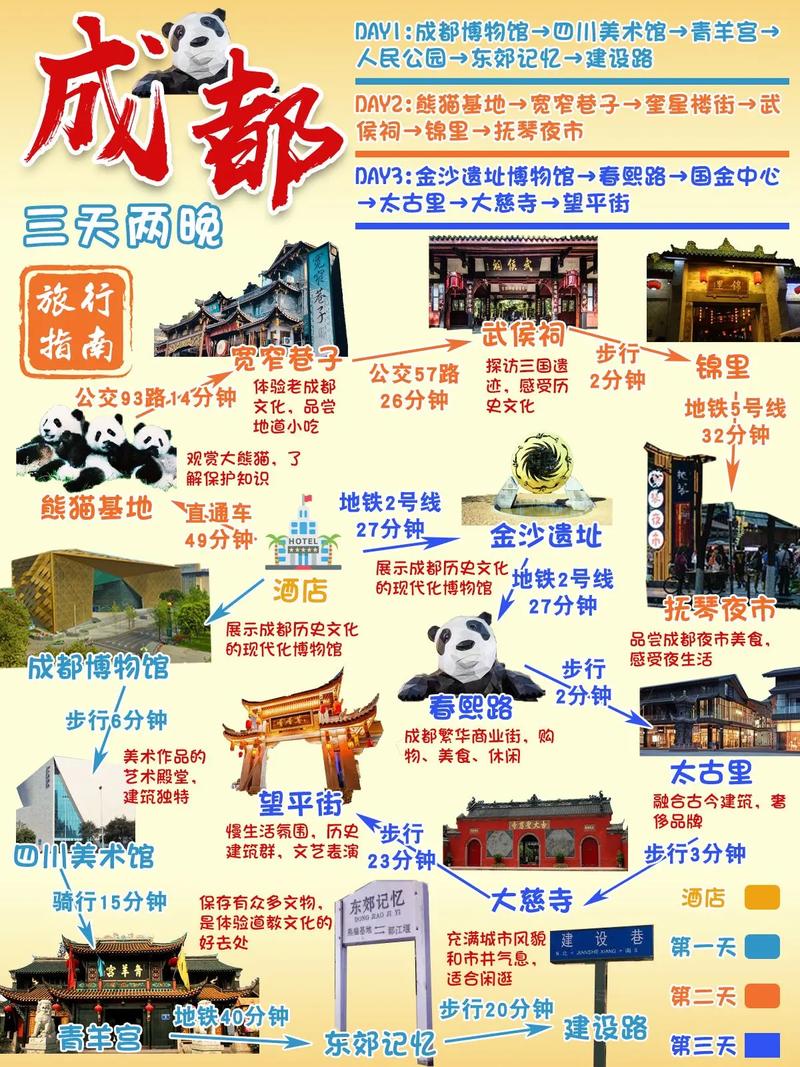成都旅游路线规划7天,成都旅行路线规划-第2张图片 成都旅游路线规划7天,成都旅行路线规划-第2张图片