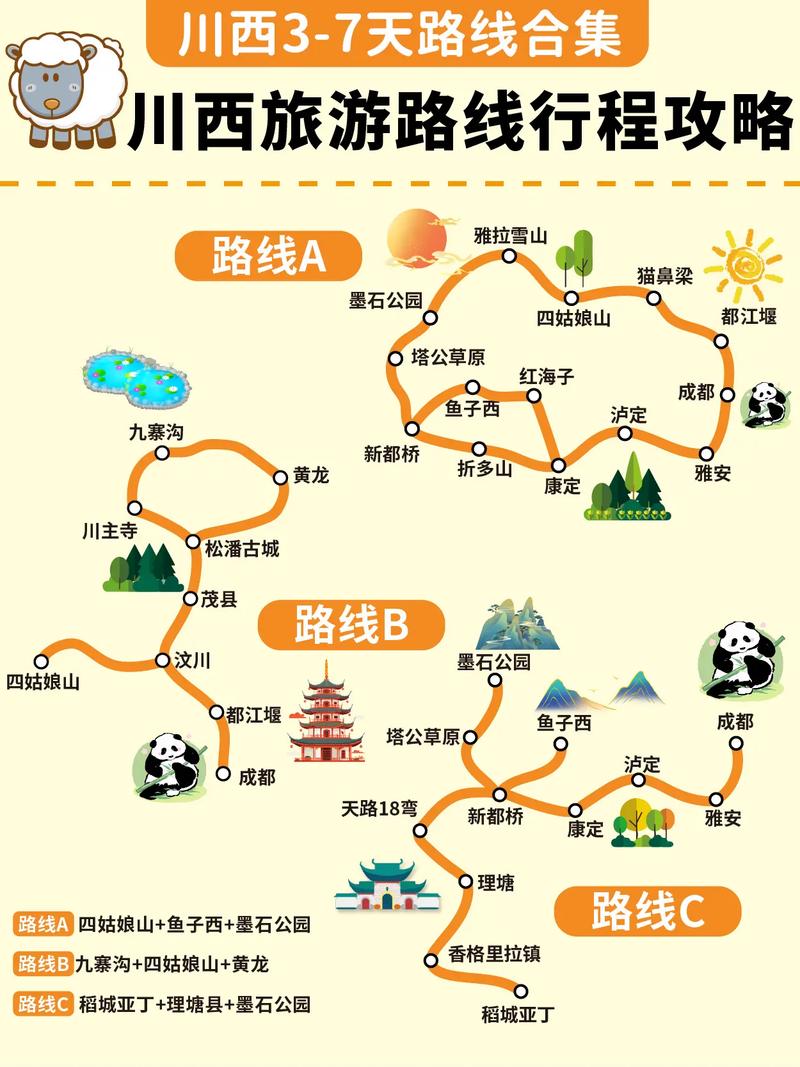 成都旅游路线规划7天,成都旅行路线规划-第3张图片 成都旅游路线规划7天,成都旅行路线规划-第3张图片