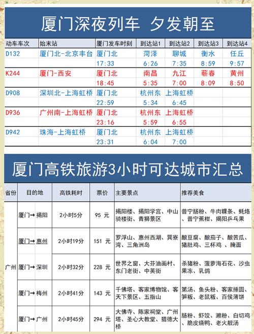 西宁到厦门的火车票价和时刻表(西宁到厦门火车多少小时)-第3张图片 西宁到厦门的火车票价和时刻表(西宁到厦门火车多少小时)-第3张图片
