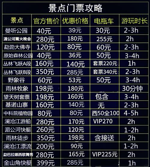 西双版纳旅游多少钱?,去云南西双版纳旅游需要多少钱-第2张图片 西双版纳旅游多少钱?,去云南西双版纳旅游需要多少钱-第2张图片