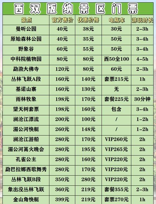 西双版纳旅游多少钱?,去云南西双版纳旅游需要多少钱-第5张图片 西双版纳旅游多少钱?,去云南西双版纳旅游需要多少钱-第5张图片