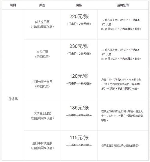 深圳欢乐谷攻略及好玩项目 - 深圳欢乐谷最佳游玩路线-第1张图片 深圳欢乐谷攻略及好玩项目 - 深圳欢乐谷最佳游玩路线-第1张图片