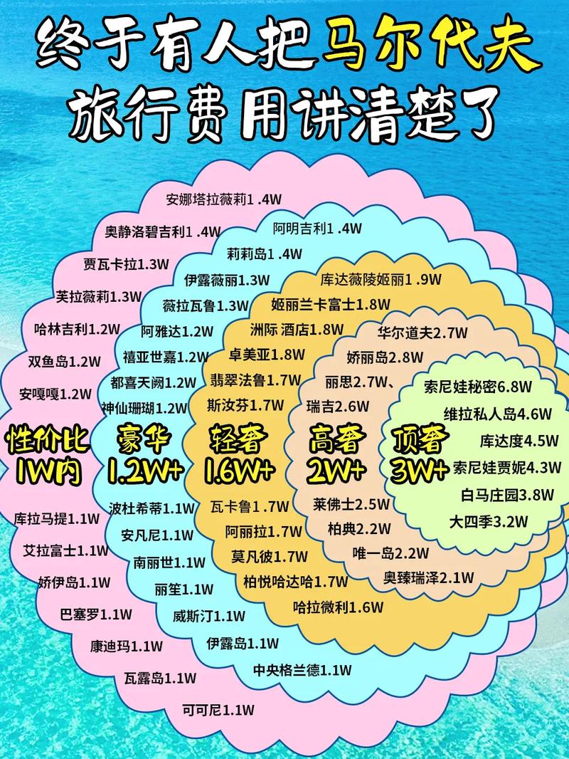 去马尔代夫旅游需要多少钱一个月(去马尔代夫自由行费用)-第4张图片 去马尔代夫旅游需要多少钱一个月(去马尔代夫自由行费用)-第4张图片