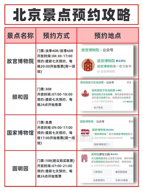 北京旅游景区怎么预约门票(北京景点门票预约方式)-第3张图片 北京旅游景区怎么预约门票(北京景点门票预约方式)-第3张图片