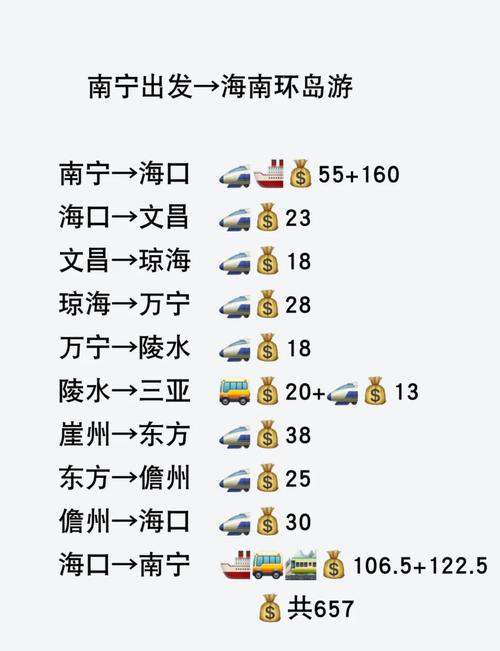 海南旅游需要多少钱?,海南旅游一个人大概多少钱-第5张图片 海南旅游需要多少钱?,海南旅游一个人大概多少钱-第5张图片