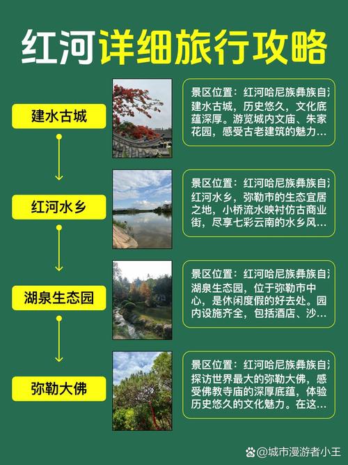 红河州旅游景点大全一日游攻略 - 红河州旅游攻略必去景点-第4张图片 红河州旅游景点大全一日游攻略 - 红河州旅游攻略必去景点-第4张图片