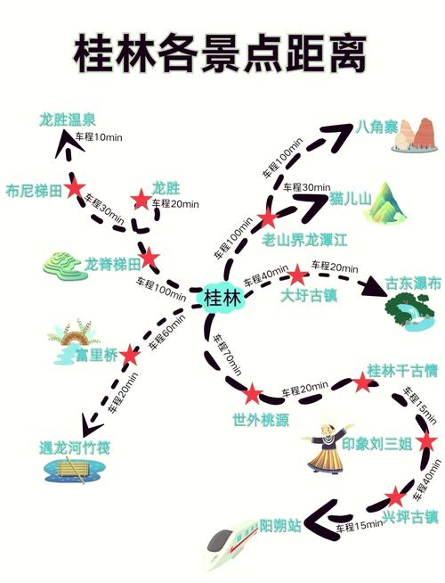 桂林旅游路线设计,桂林旅游路线设计方案-第2张图片 桂林旅游路线设计,桂林旅游路线设计方案-第2张图片