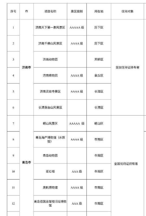 济南市旅游景点免费政策文件有哪些,济南市旅游景点免费政策文件有哪些内容-第2张图片 济南市旅游景点免费政策文件有哪些,济南市旅游景点免费政策文件有哪些内容-第2张图片