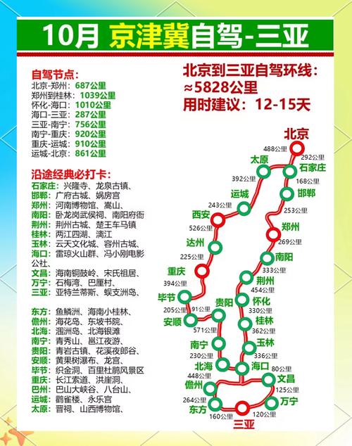北京去海南自驾游怎么去最省钱(北京自驾去海南怎样规划一路吃住行)-第4张图片 北京去海南自驾游怎么去最省钱(北京自驾去海南怎样规划一路吃住行)-第4张图片
