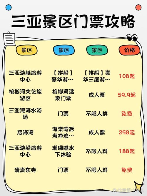 海南三亚各景点门票费用,海南三亚景点门票费用表-第4张图片 海南三亚各景点门票费用,海南三亚景点门票费用表-第4张图片