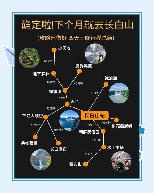 去长白山天气穿啥衣服(夏天去长白山穿啥)-第5张图片 去长白山天气穿啥衣服(夏天去长白山穿啥)-第5张图片