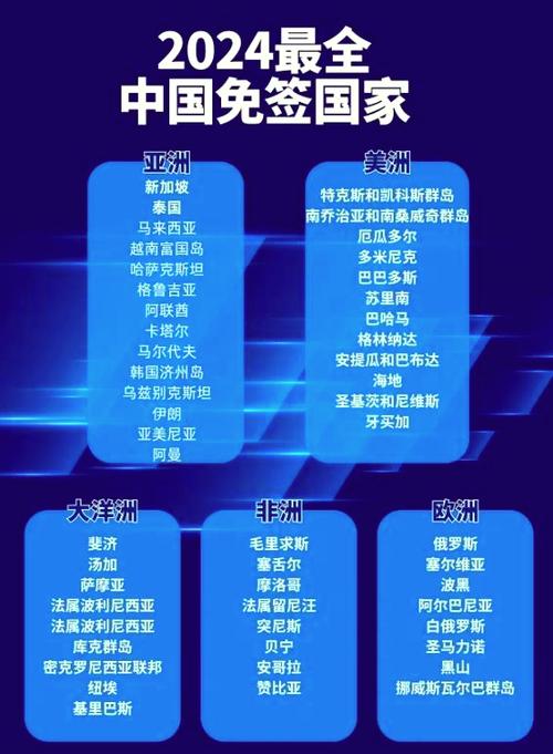 阿联酋对哪些国家免签 - 阿联酋免签入境要求-第1张图片 阿联酋对哪些国家免签 - 阿联酋免签入境要求-第1张图片