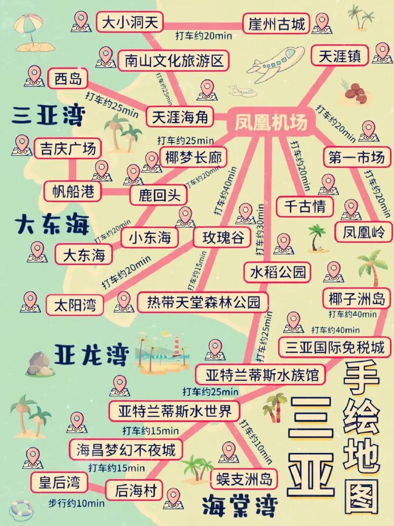 三亚旅游路线设计方案(三亚旅游路线图手绘)-第1张图片 三亚旅游路线设计方案(三亚旅游路线图手绘)-第1张图片