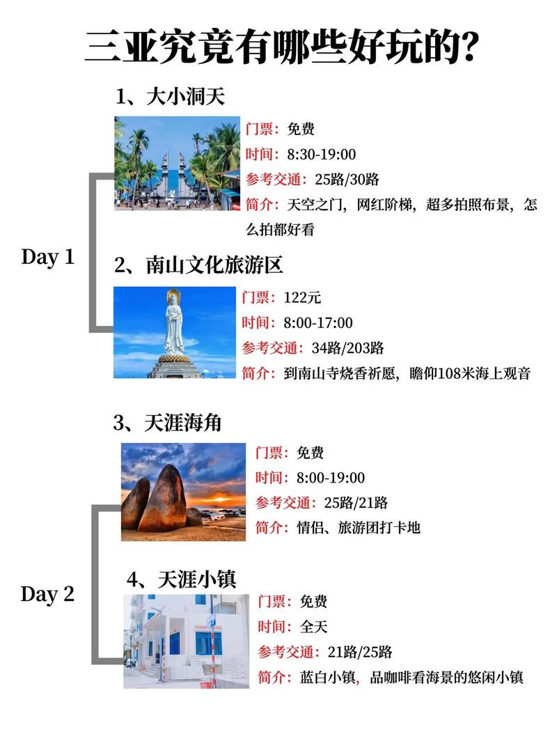 三亚旅游路线设计方案(三亚旅游路线图手绘)-第4张图片 三亚旅游路线设计方案(三亚旅游路线图手绘)-第4张图片