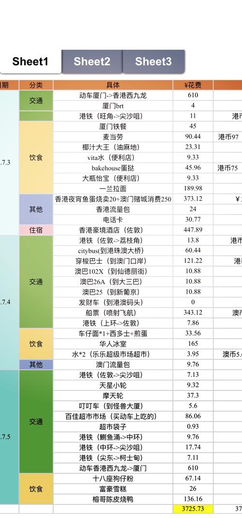澳门旅游大概多少钱一天 - 澳门旅游花费-第2张图片 澳门旅游大概多少钱一天 - 澳门旅游花费-第2张图片