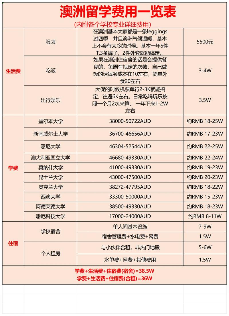 墨尔本留学签证要存多少钱 - 去墨尔本签证-第1张图片 墨尔本留学签证要存多少钱 - 去墨尔本签证-第1张图片