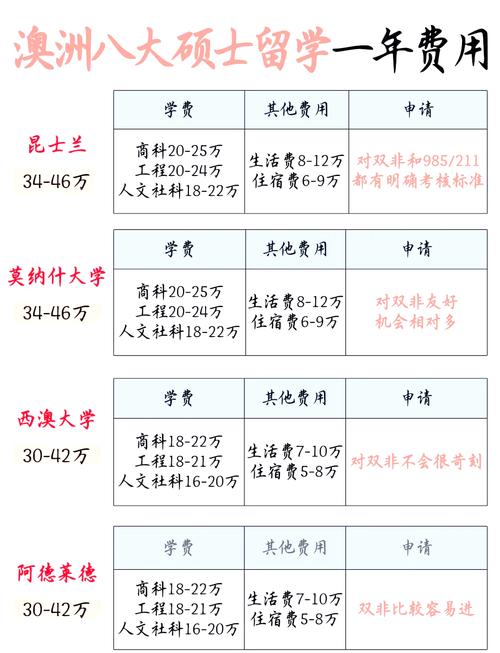 墨尔本留学签证要存多少钱 - 去墨尔本签证-第2张图片 墨尔本留学签证要存多少钱 - 去墨尔本签证-第2张图片