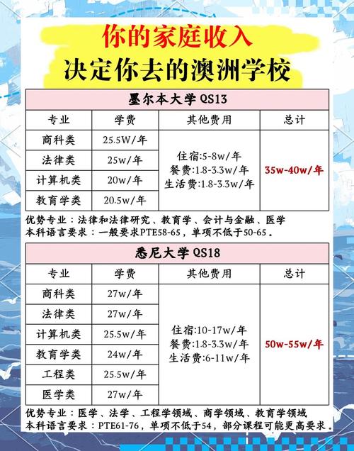 墨尔本留学签证要存多少钱 - 去墨尔本签证-第3张图片 墨尔本留学签证要存多少钱 - 去墨尔本签证-第3张图片