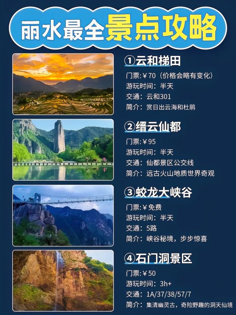 丽水旅行攻略 - 丽水玩攻略-第1张图片 丽水旅行攻略 - 丽水玩攻略-第1张图片