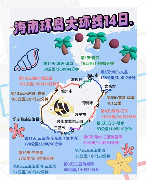 北京自驾游海南总花费(北京自驾游海南总花费多少钱)-第2张图片 北京自驾游海南总花费(北京自驾游海南总花费多少钱)-第2张图片