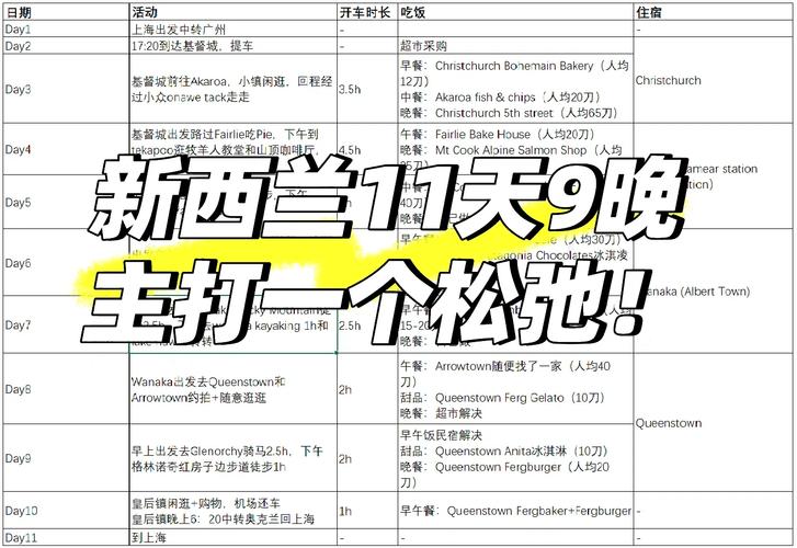 新西兰旅游多少钱一天,新西兰旅游大概多少钱-第3张图片 新西兰旅游多少钱一天,新西兰旅游大概多少钱-第3张图片
