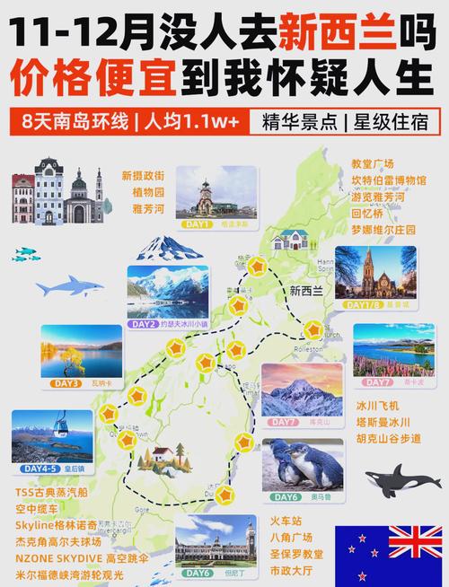 新西兰旅游多少钱一天,新西兰旅游大概多少钱-第6张图片 新西兰旅游多少钱一天,新西兰旅游大概多少钱-第6张图片