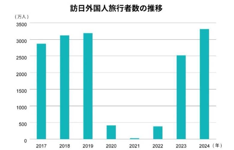 韩国旅游人数2018到2019,韩国每年来中国旅游人数-第2张图片 韩国旅游人数2018到2019,韩国每年来中国旅游人数-第2张图片