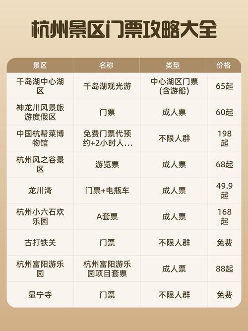 杭州的旅游报价是多少钱一天(杭州旅游费用)-第3张图片 杭州的旅游报价是多少钱一天(杭州旅游费用)-第3张图片