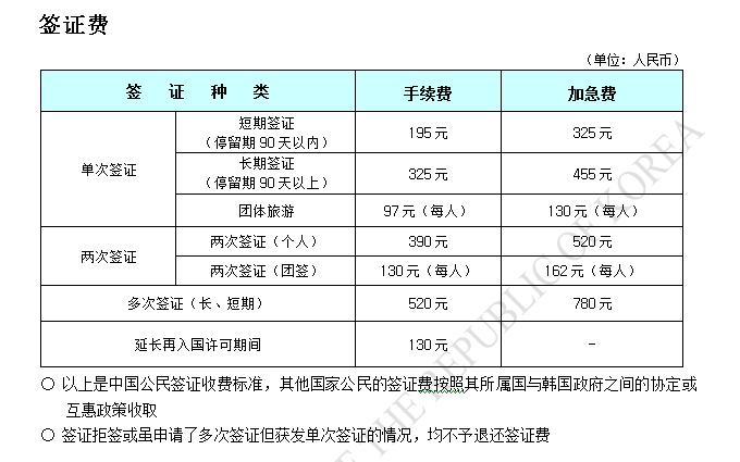 沈阳办韩国签证多少钱,沈阳办理韩国留学签证-第1张图片 沈阳办韩国签证多少钱,沈阳办理韩国留学签证-第1张图片